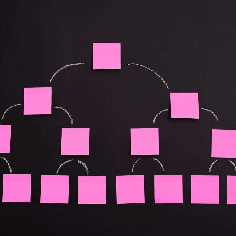 Pink sticky notes representing the pages on the XML sitemap implemented on the website