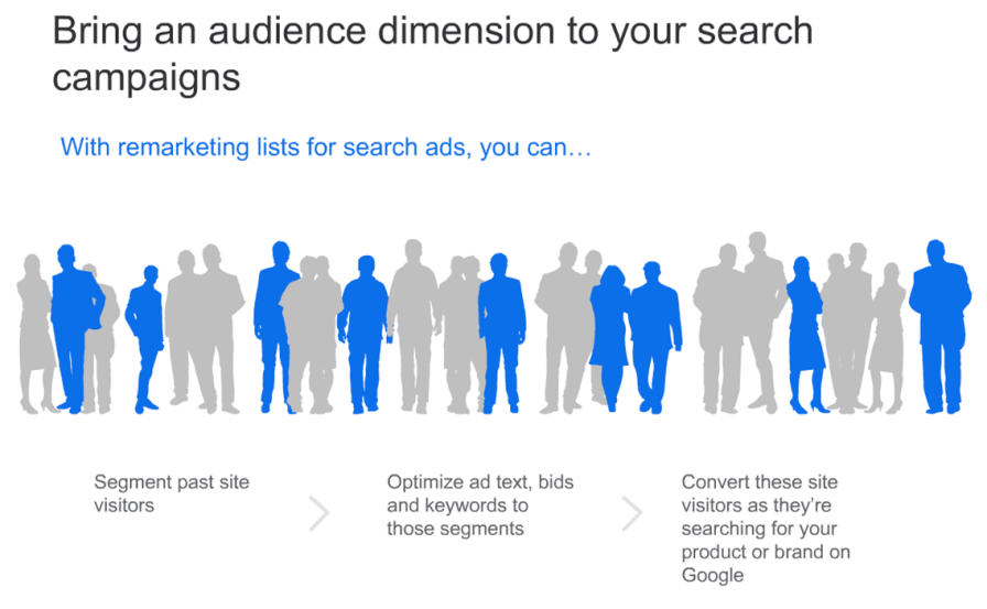 Remarketing tips for search ads image