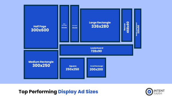 google display ad sizes